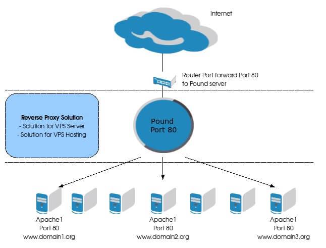 Private Cloud Storage System